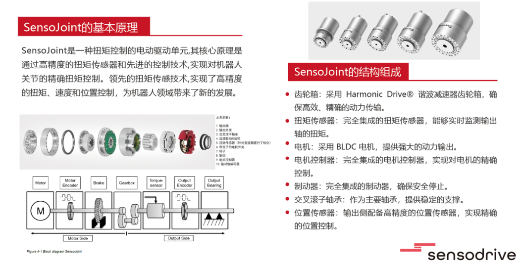 SensoJoint 力控关节模组 SensoJoint 力控关节模组